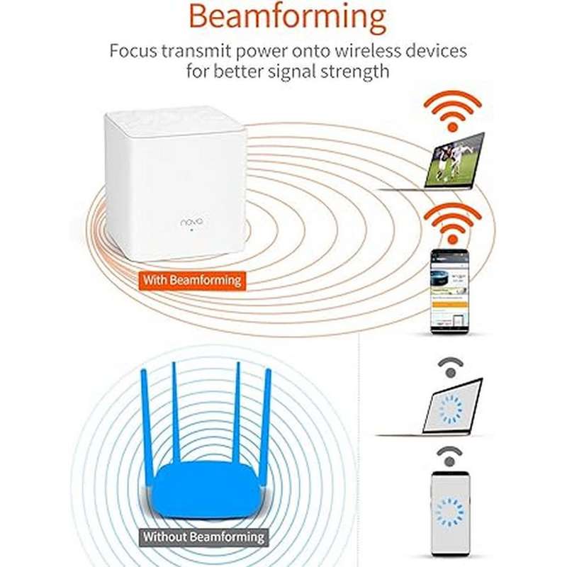 Tenda Nova MW3 AC1200 Whole Home Mesh Wi-Fi System (2-Pack)