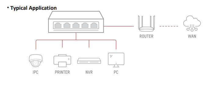 Hikvision 5-Port Gigabit Plastic Switch