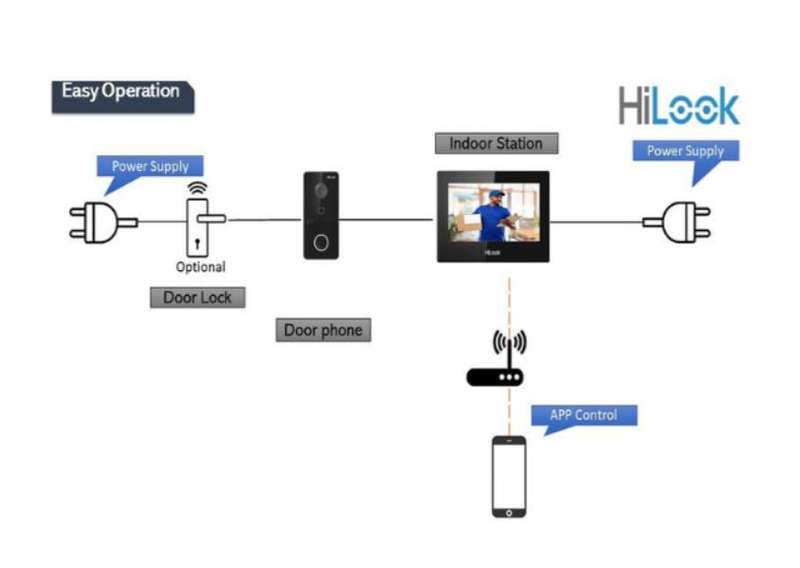 Hilook Video Intercom Kit