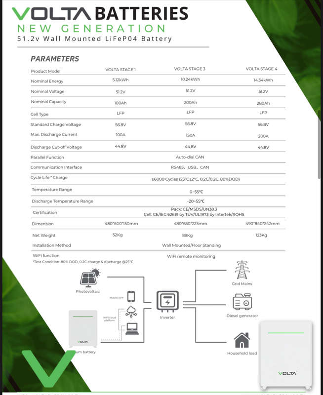 10.24kWh VOLTA STAGE 3 Lithium Battery (New Gen) 200AH  LIFEPO4 51.2V