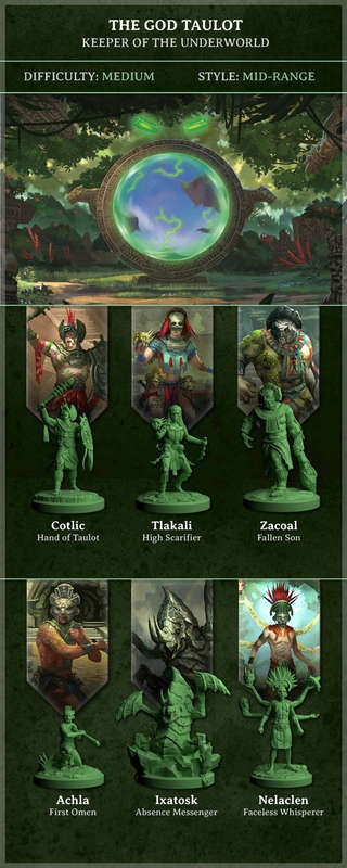 Skytear Taulot Expansion DT (Board Games)