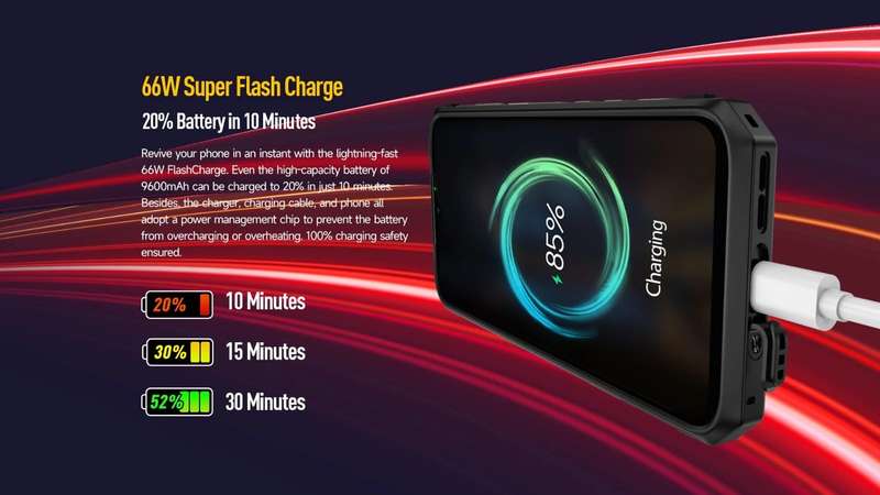 UleFone Armor 19T, Rugged Smartphone with Thermal Flir Imaging Camera