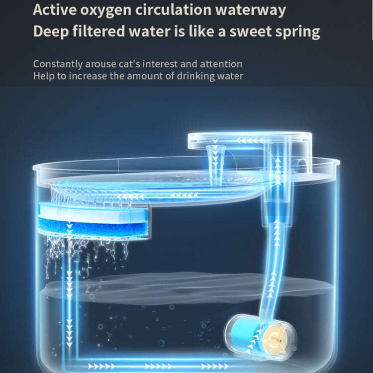 Pet Water Fountain - 3L