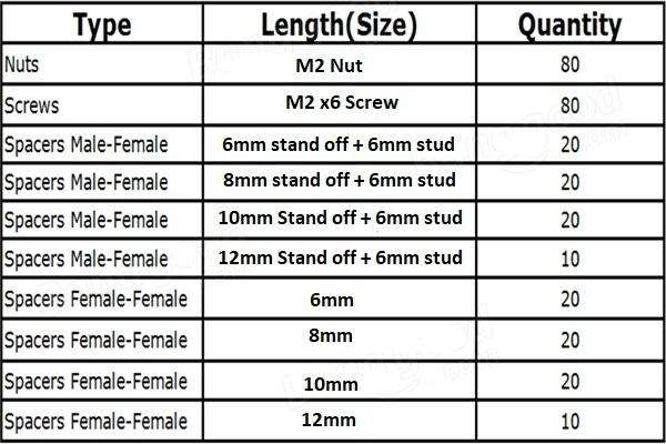 300Pc M2 Nylon Hex Variety box