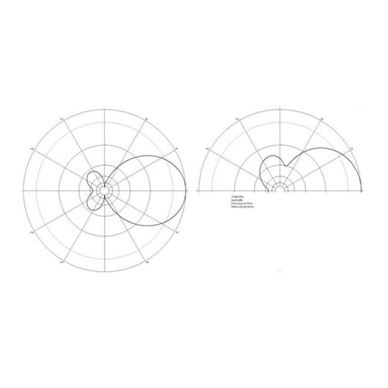 Yagi antenna 868Mhz