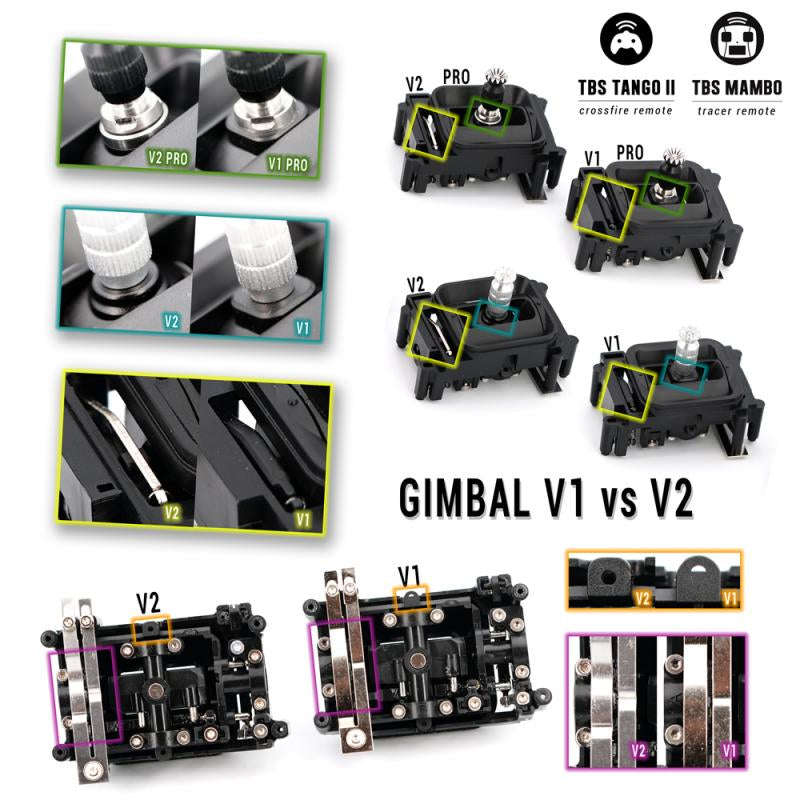 TBS Tango 2 and Mambo Replacement Gimbal V2