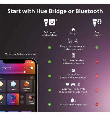 PHILIPS HUE SMART LIGHTSTRIP+ BASE KIT 2M WHITE/COLOR AMBIANCE