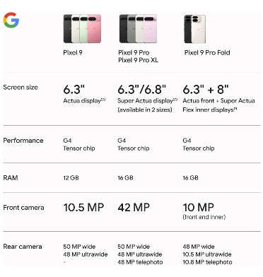 GOOGLE PIXEL 9 256GB/12GB PORCELAIN