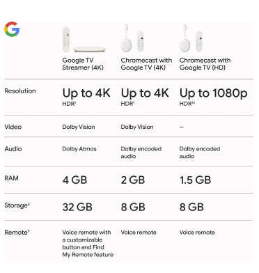 GOOGLE TV STREAMER 4K PORCELAIN (2024)