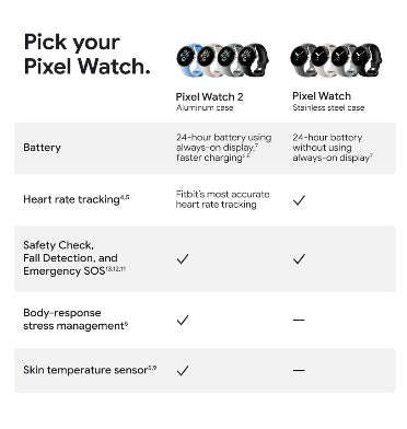 GOOGLE PIXEL WATCH 2 BLACK/OBSIDIAN