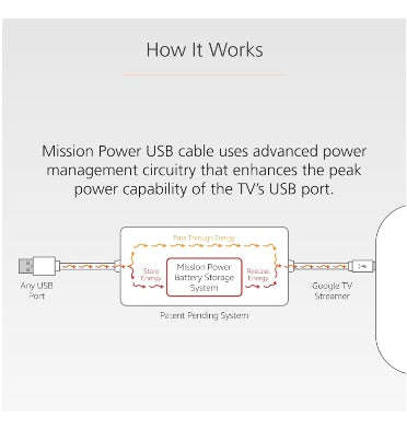 GOOGLE TV STREAMER USB POWER CABLE | MISSION