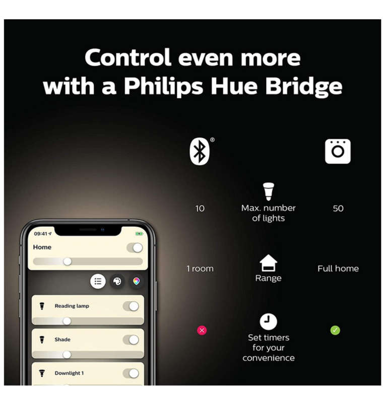 PHILIPS HUE A19 LED SMART BULB WHITE 2PK