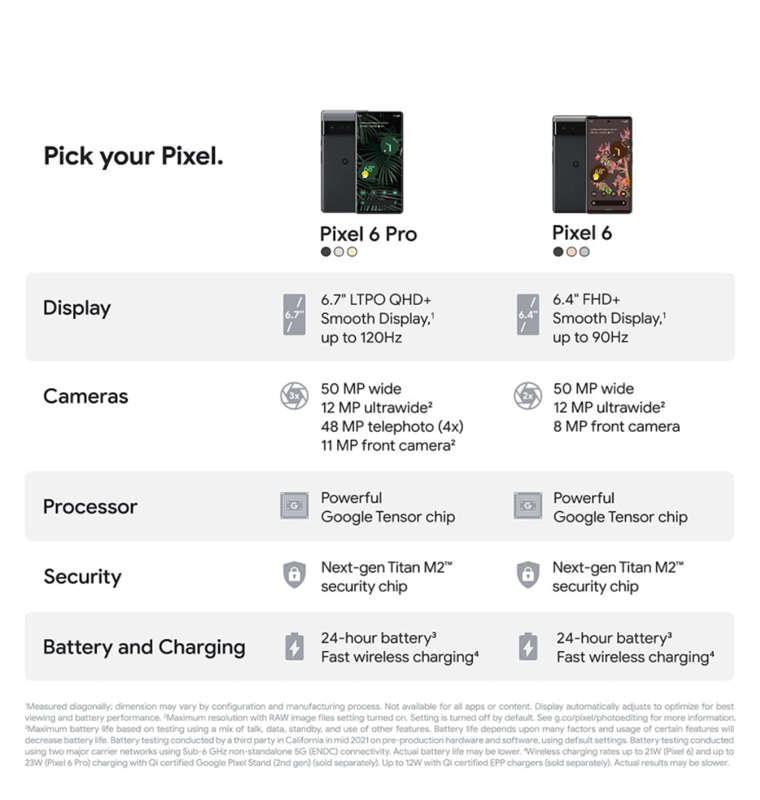 GOOGLE PIXEL 6 PRO 128GB/12GB CLOUDY WHITE
