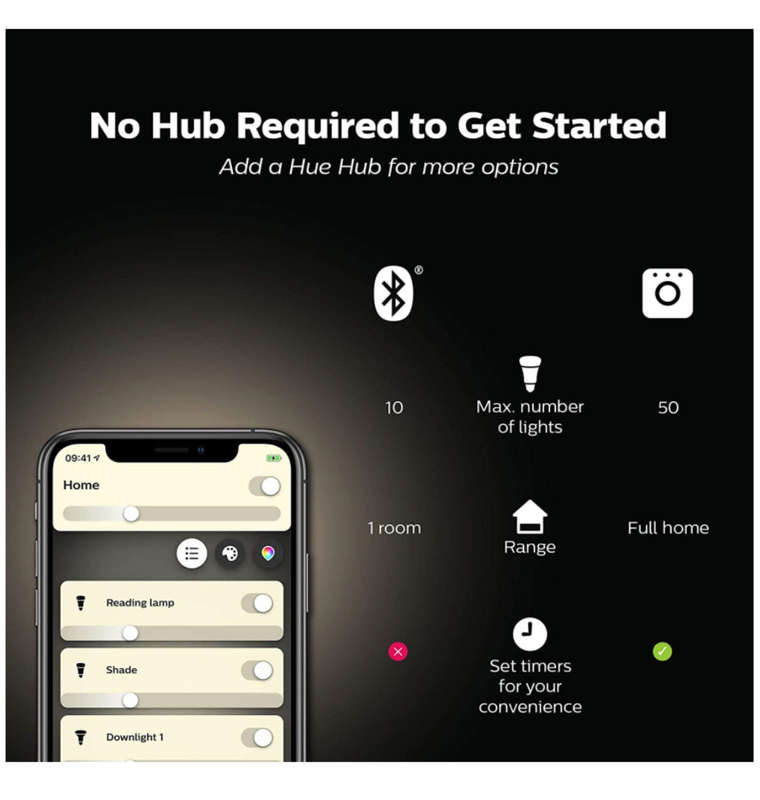 PHILIPS HUE E12 LED SMART CANDLE BULB WHITE 2PK