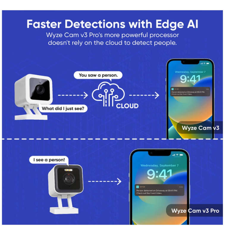 WYZE CAM V3 PRO SMART HOME CAMERA
