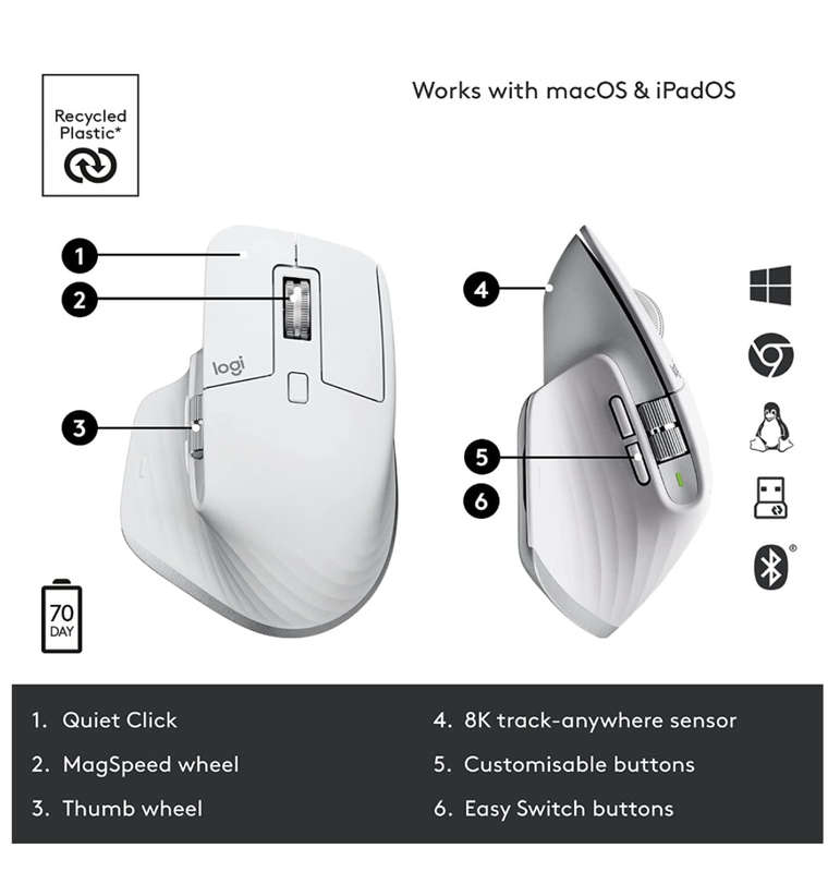 LOGITECH MX MASTER 3S WIRELESS MOUSE PALE GREY