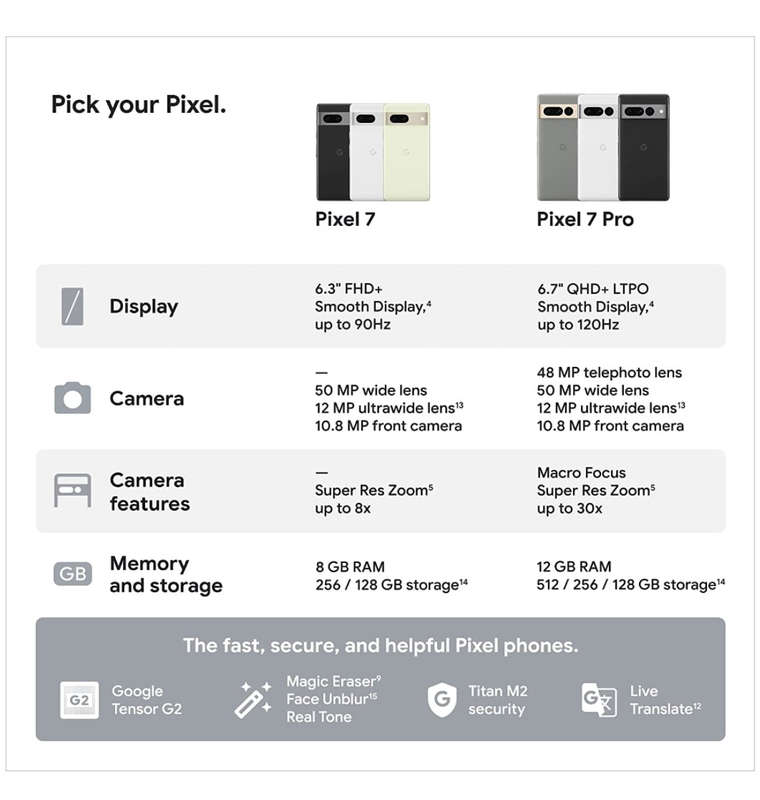 GOOGLE PIXEL 7 256GB/8GB SNOW