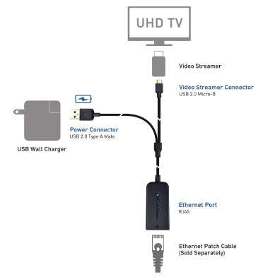 STREAMING STICK MICRO USB ETHERNET ADAPTOR | CABLE MATTERS