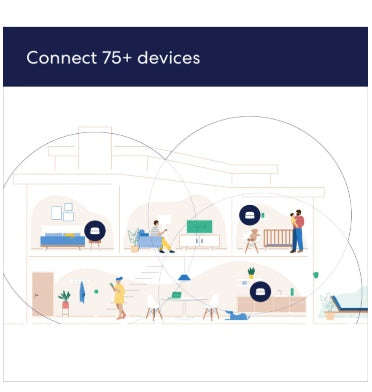 EERO 6 MESH WI-FI ROUTER (2020) 3PK