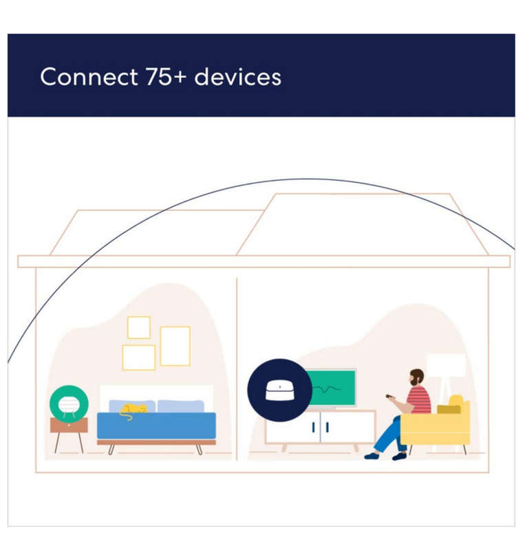 EERO 6 MESH WI-FI ROUTER (2020)