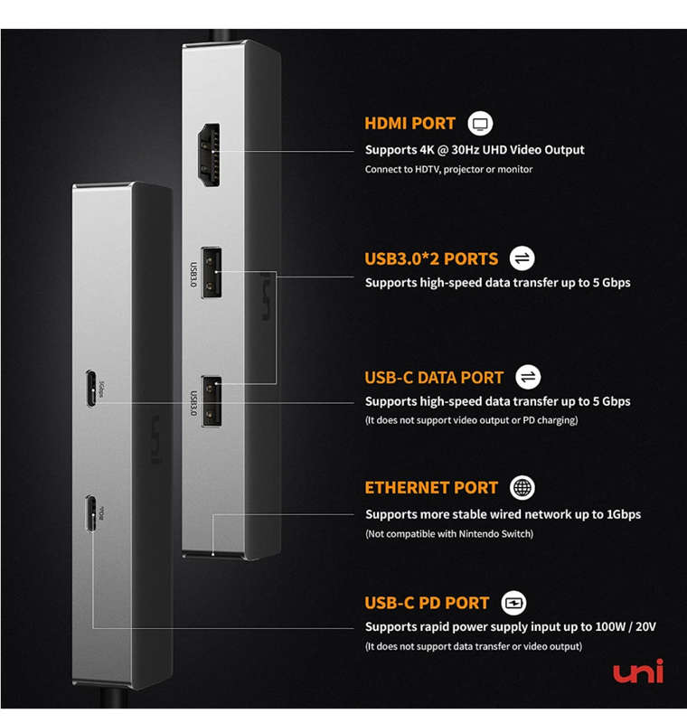 USB-C 6in1 MULTI PORT PD/HDMI/ETHERNET/USB/USB-C HUB | UNI