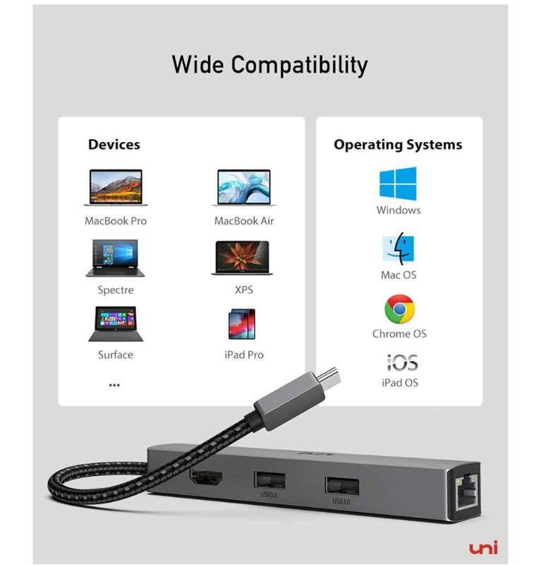 USB-C 6in1 MULTI PORT PD/HDMI/ETHERNET/USB/USB-C HUB | UNI