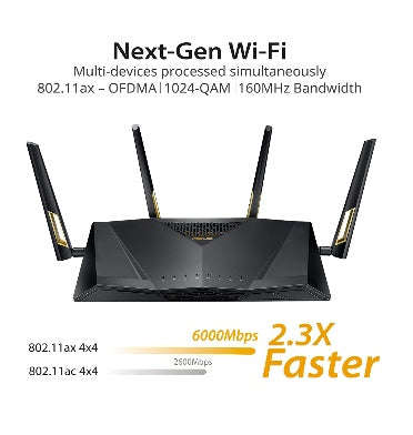 ASUS AX6000 RT-AX88U WIFI 6 DUAL BAND GIGABIT WIRELESS GAMING ROUTER NEW/OPEN BOX