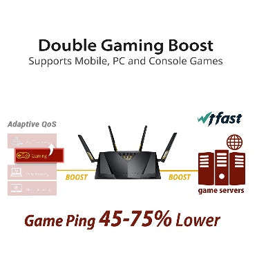 ASUS AX6000 RT-AX88U WIFI 6 DUAL BAND GIGABIT WIRELESS GAMING ROUTER NEW/OPEN BOX