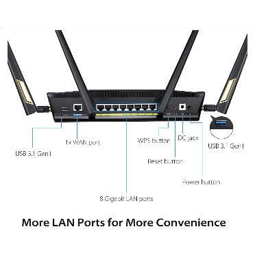 ASUS AX6000 RT-AX88U WIFI 6 DUAL BAND GIGABIT WIRELESS GAMING ROUTER NEW/OPEN BOX