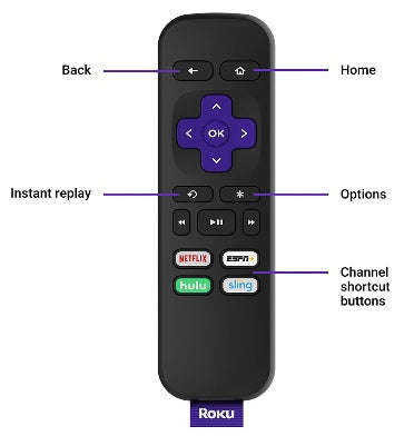 ROKU EXPRESS HD STREAMING STICK MEDIA PLAYER (2019)