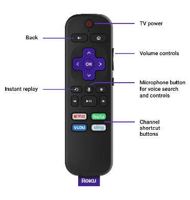 ROKU VOICE REMOTE (2019)