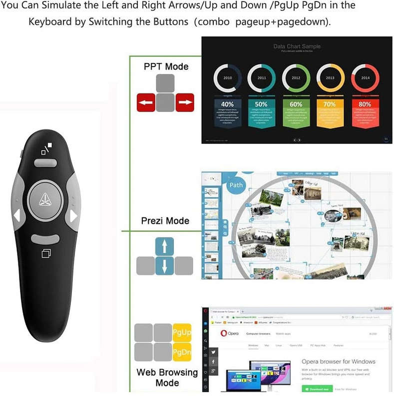2.4ghz Laser Presentation Pointer with Page Up Page Down Buttons