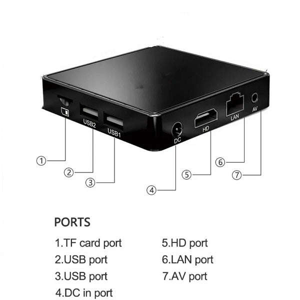 Dual System 10K Ultra HD TV Box Gaming Console with Built in Chrome Cast