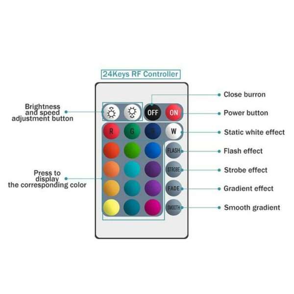 5M USB RGB5050 LED Strip Light