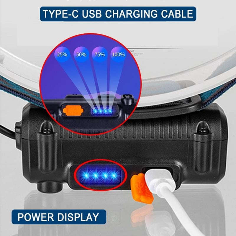 Rechargeable Dual Light COB + LED Motion Sensor Headlamp