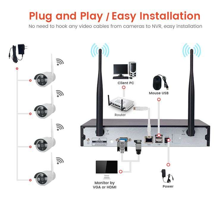 ZS - Jortan NVR Kit 8 Channel, 8 Camera 1080P Outdoor Camera System