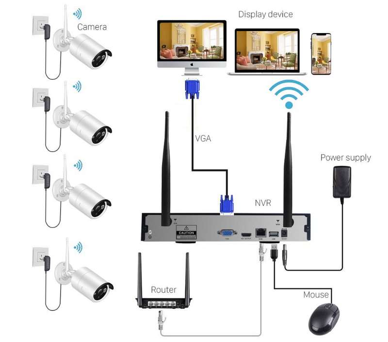 ZS - JORTAN Wireless  NVR Kit 4 Channel, 4 Camera 1080P Outdoor Camera System