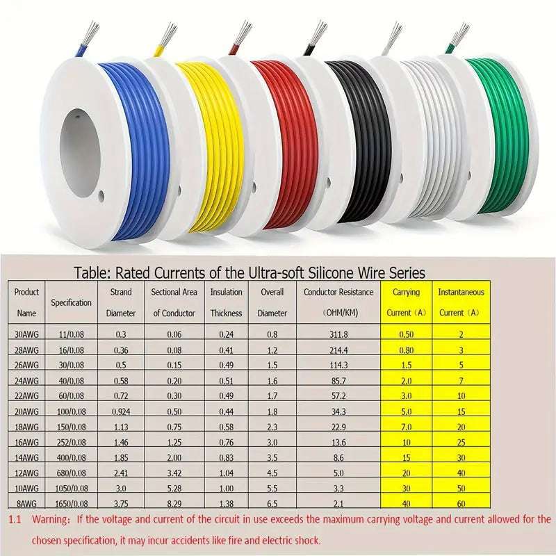 1 set PVC 20 Gauge 6 Colors Tinned Copper Wire Hook up Wire Kit