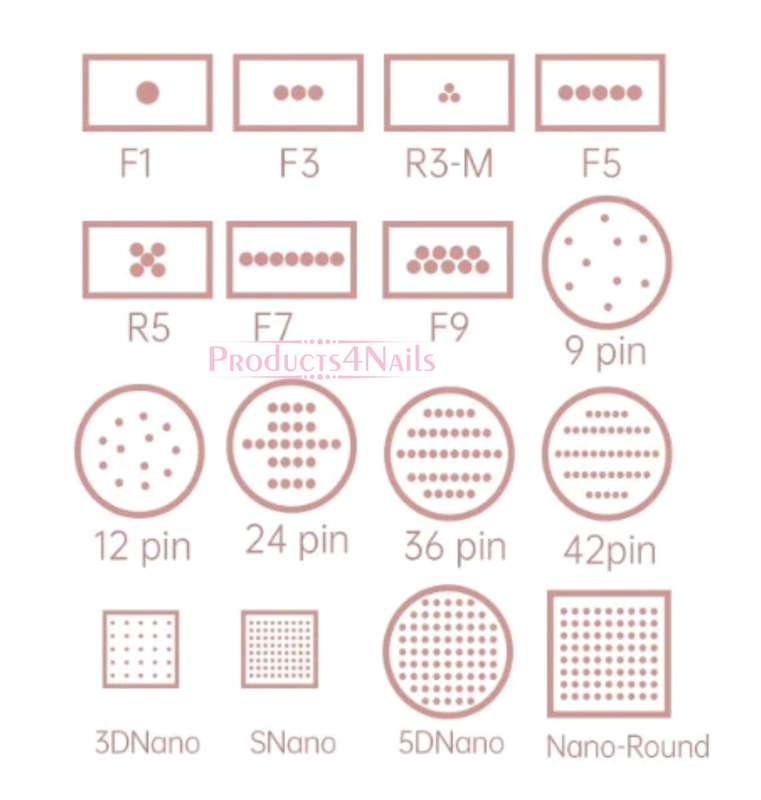 Dr. Pen Microneedling Needle Cartridges - NANO 5D (ROUND)