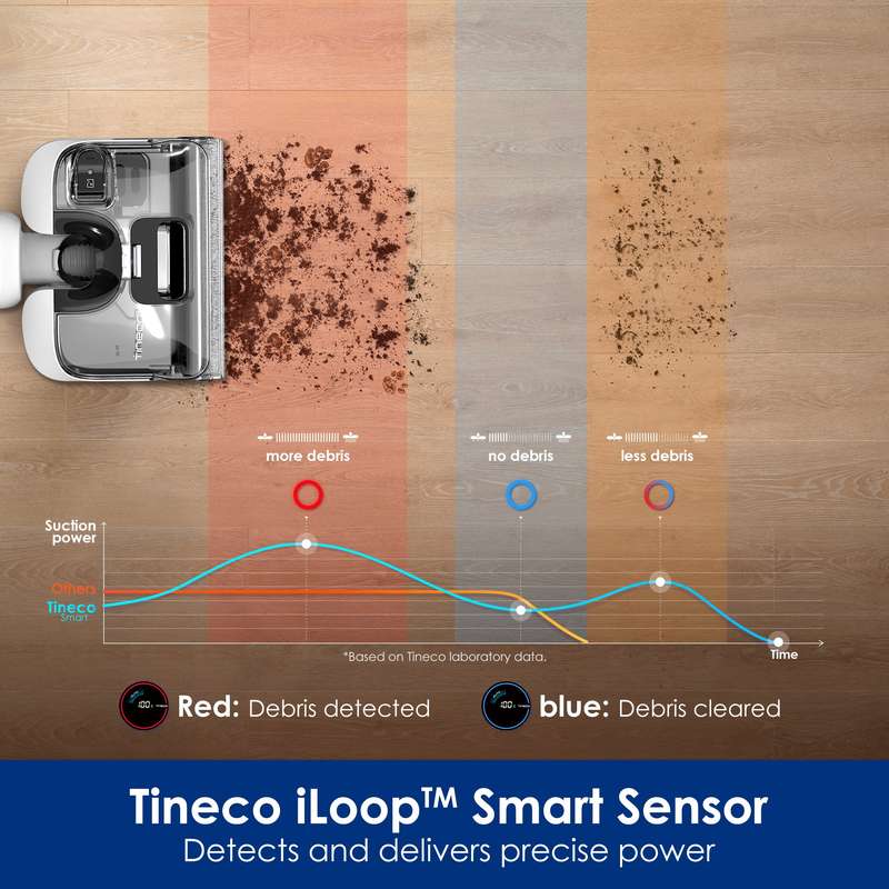 FLOOR ONE Stretch S6 - 35min, Smart 180° Lay Flat Wet Dry Cordless Vacuum Floor Washer & Mop Stick
