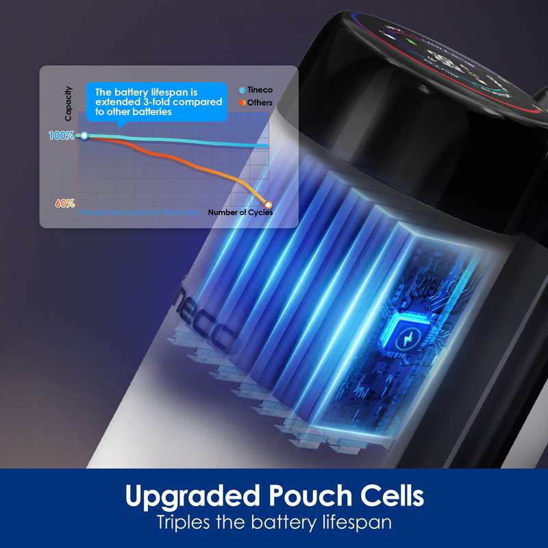 FLOOR ONE Stretch S6 - 35min, Smart 180° Lay Flat Wet Dry Cordless Vacuum Floor Washer & Mop Stick