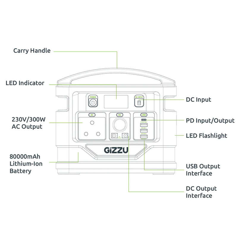 GIZZU 296WH PORTABLE POWER STATION 1 X 3 PRONG SA PLUG POINT