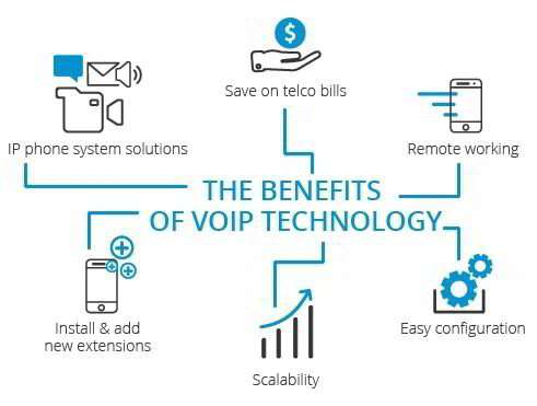 VOIP telephony solution - uncapped calls