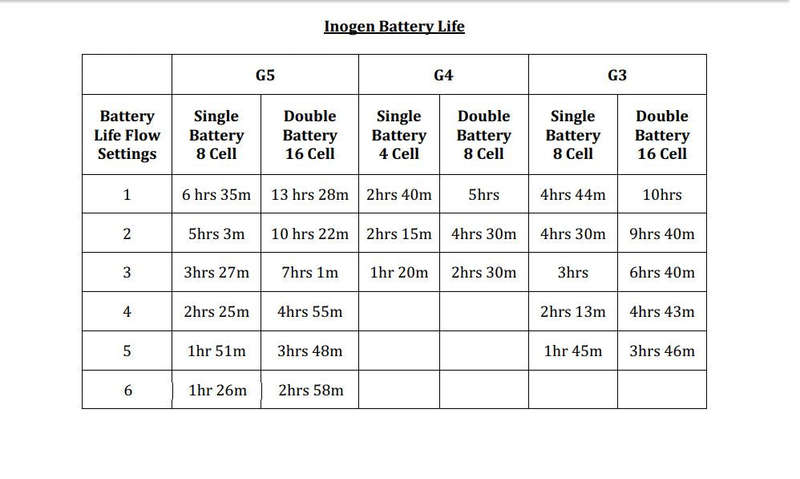 Inogen One G5 Portable Oxygen Concentrator (16 Cell Battery)