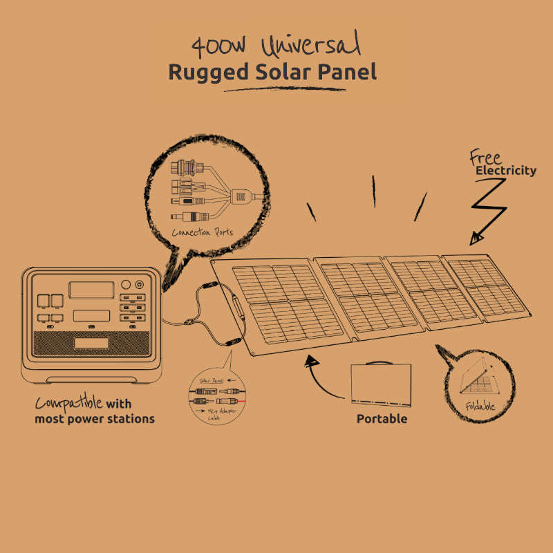Gizzu 400W Universal Rugged Solar Panel