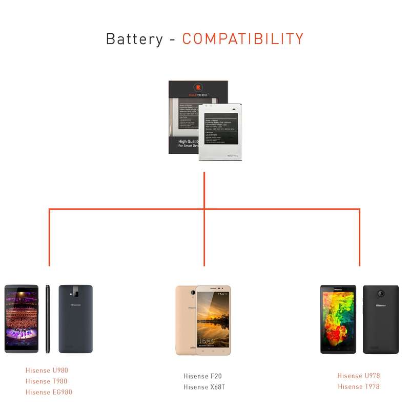 Replacement Battery for Hisense F20 LP38250