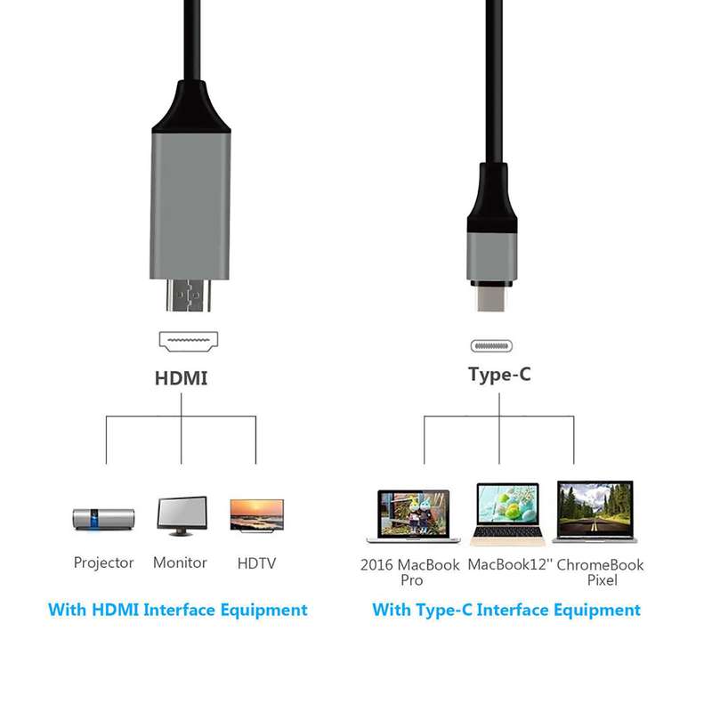 USB C Type C to HDMI 2.0 Cable 4K HDMI Cable - 2 Meter