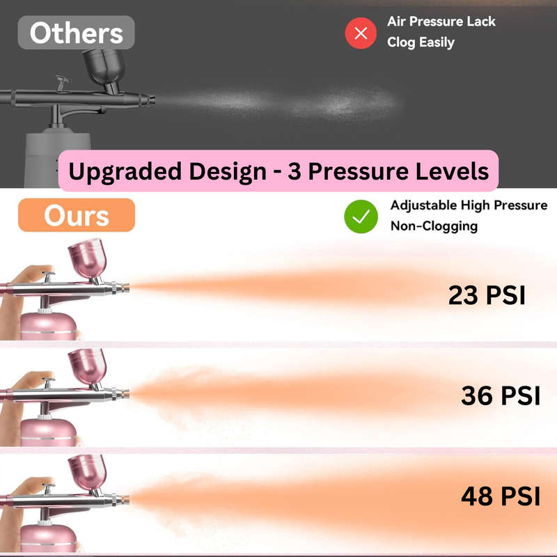 Portable Airbrush Kit with Compressor 0.3mm Nozzle, 48PSI High Pressure