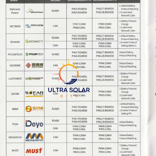 Sunsolar 48V 100Ah 4.8KWh A-Grade Lithium Battery  High-Efficiency Energy Storage for Solar Sy...