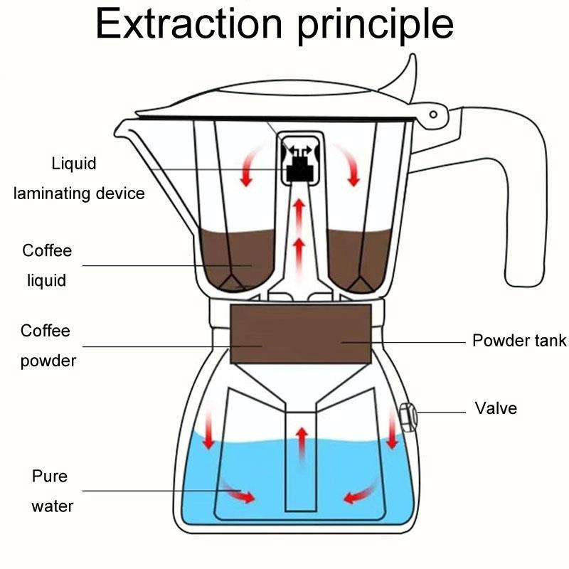 100ml Dual Valve Mocha Pot Espresso Machine Outdoor Coffee Brewing Pot Extraction Tool(Green)